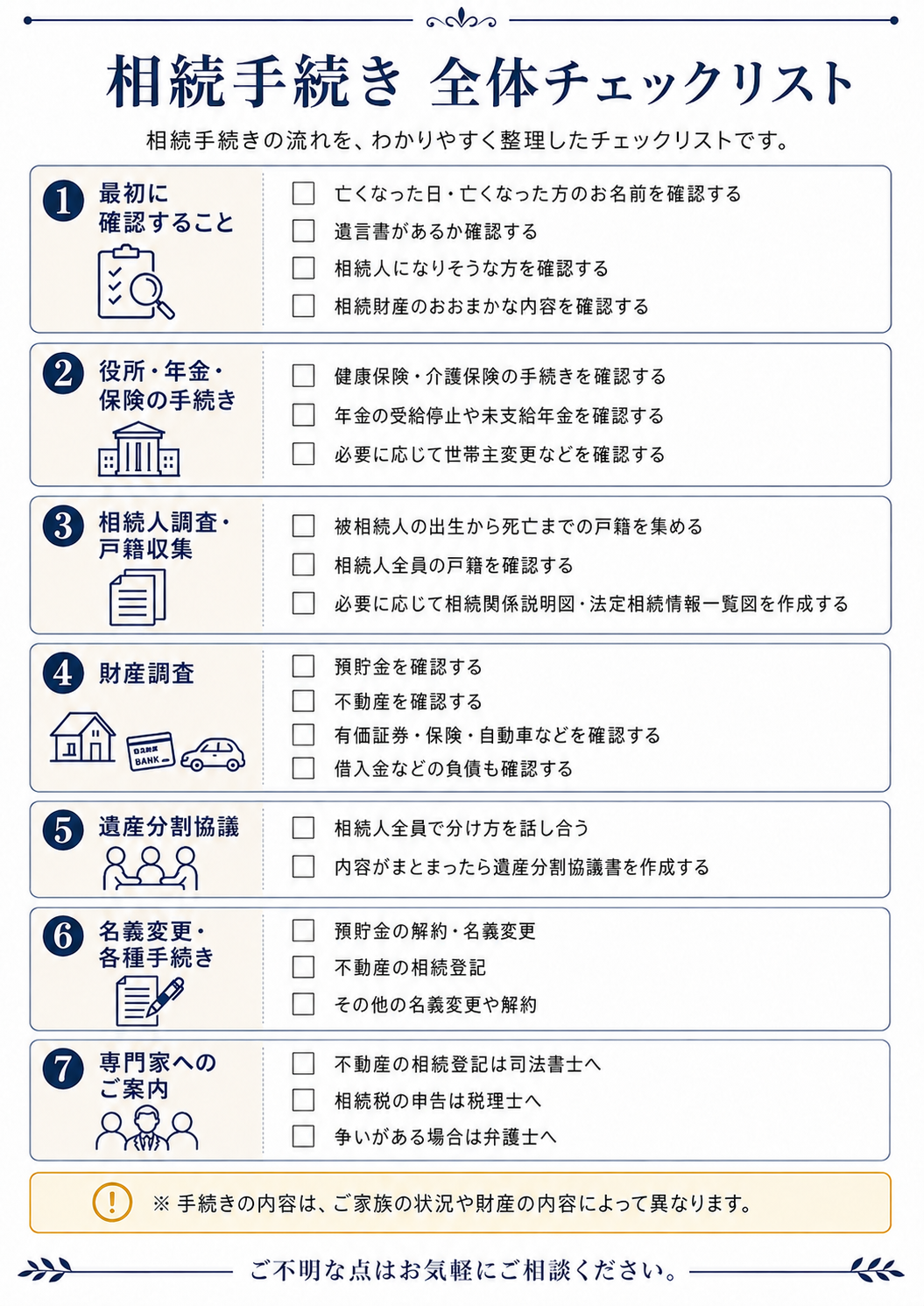 相続手続きは何から始める？